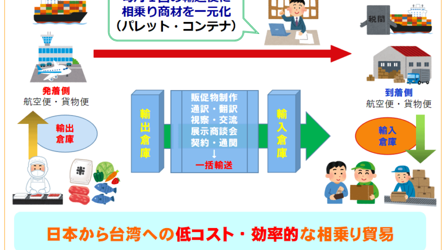 日台共榮貿易事業