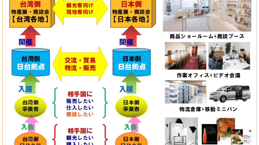 日台共榮事業據點